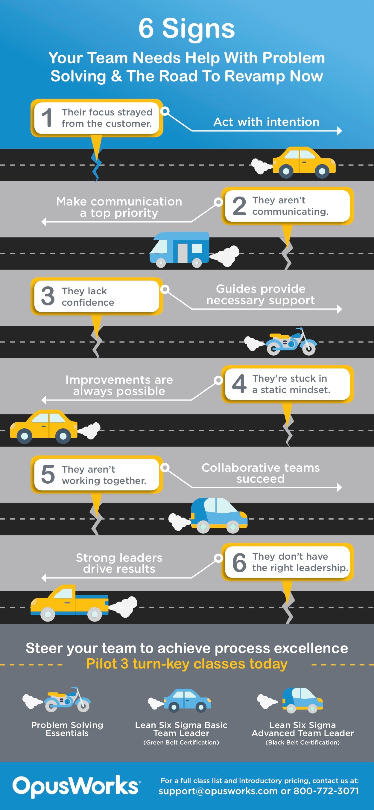 6 Signs Your Team Needs Help with Problemm Solving and the Road to Revamp now 1.Their focus strayed from the customer - act with intention